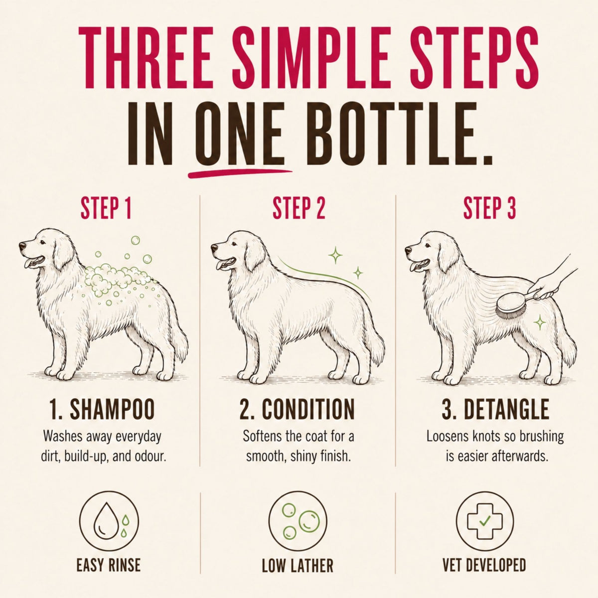 3 in 1 Shampoo, Conditioner & Detangler – 300ml