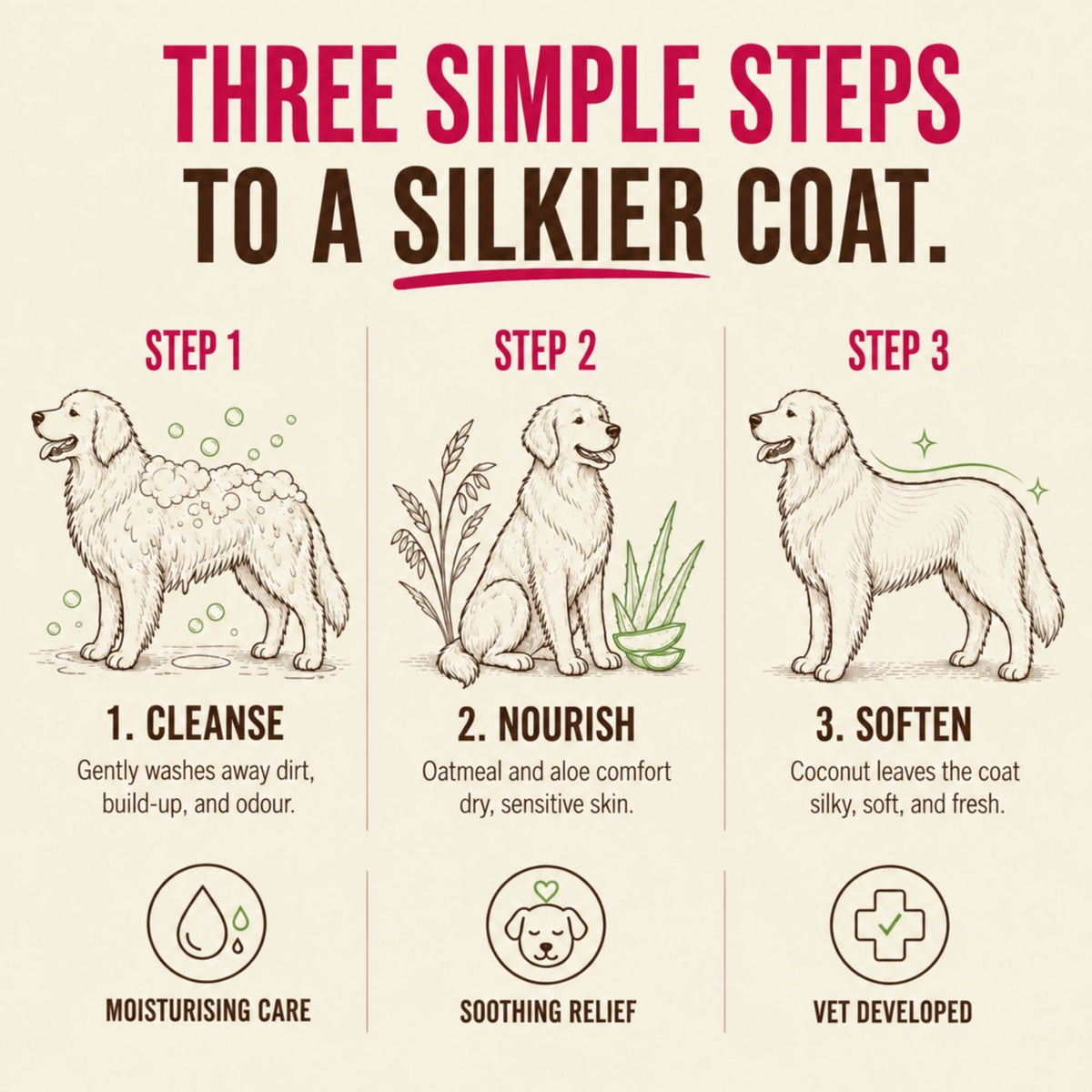 Oatmeal Dog Shampoo with Aloe Vera & Coconut – 300ml