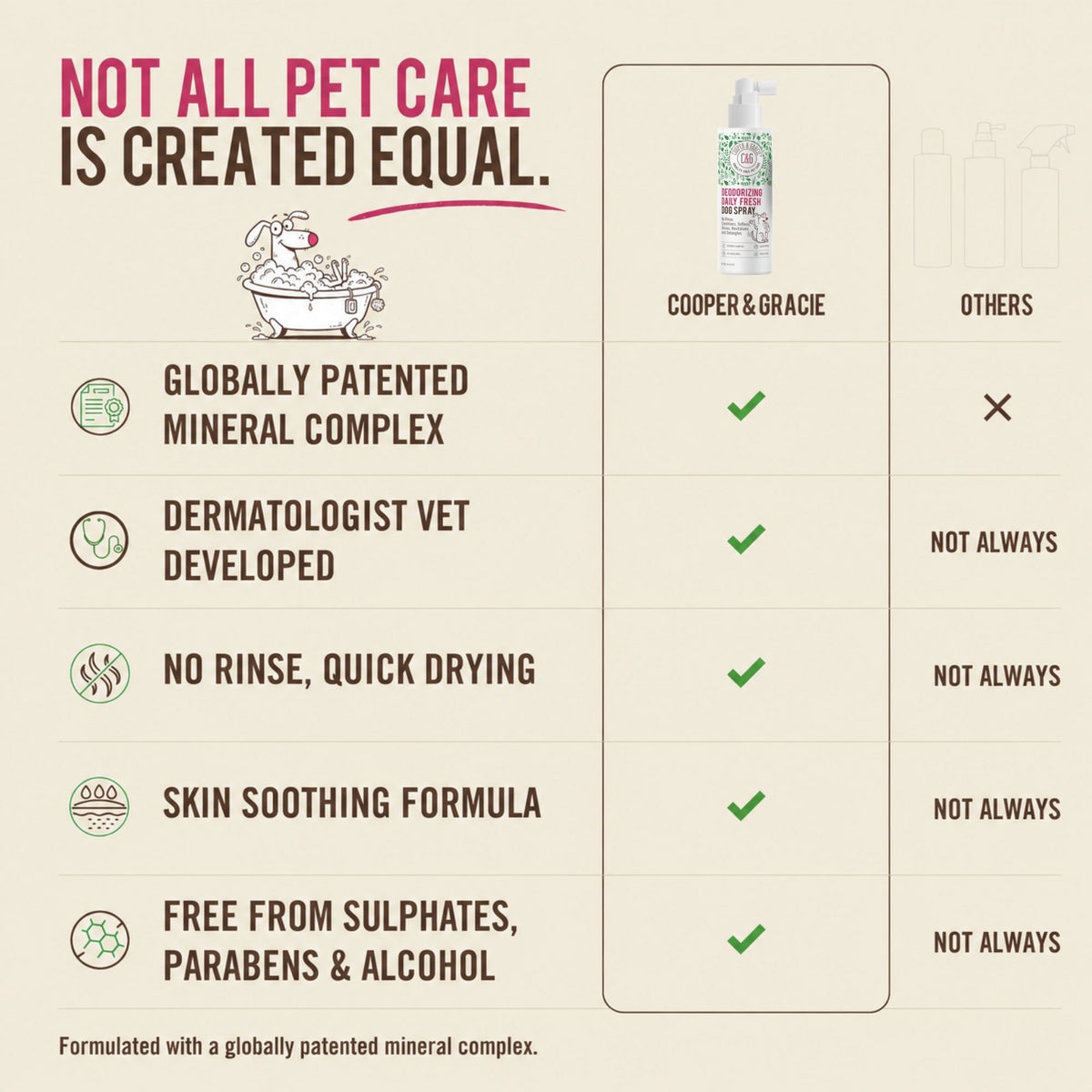 Deodorising Daily Fresh Dog Spray – 250ml