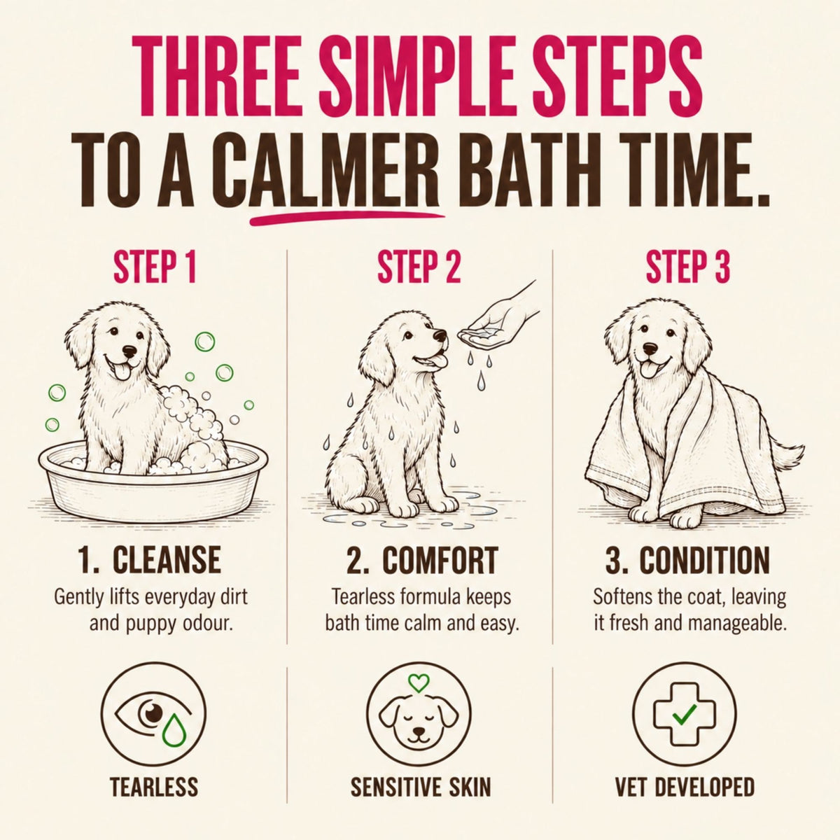 Puppy Shampoo & Conditioner – 300ml
