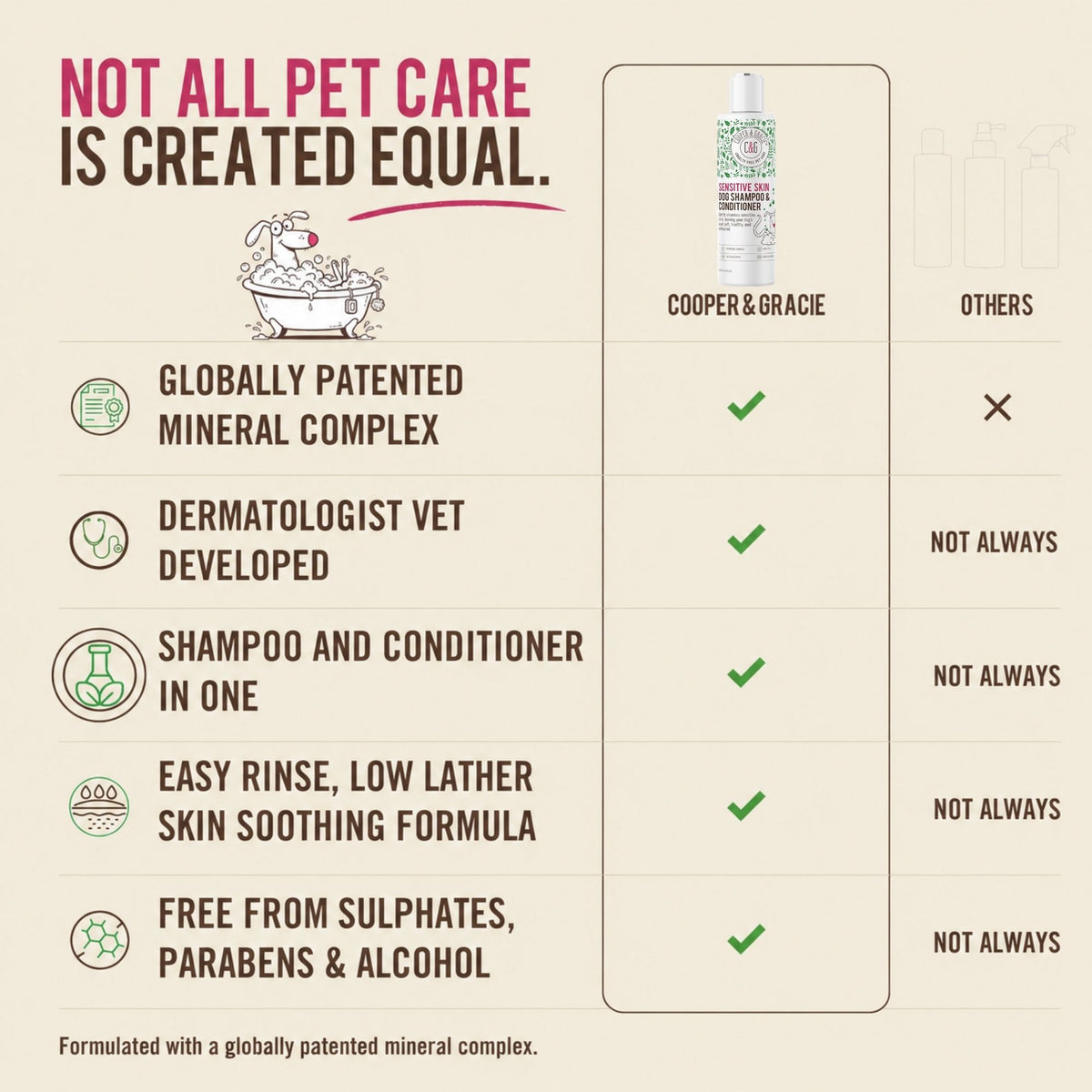 Sensitive Skin Dog Shampoo & Conditioner – 300ml