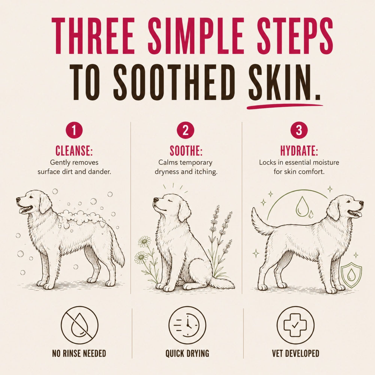 Skin Soothing Waterless Dog Shampoo Spray – 250ml