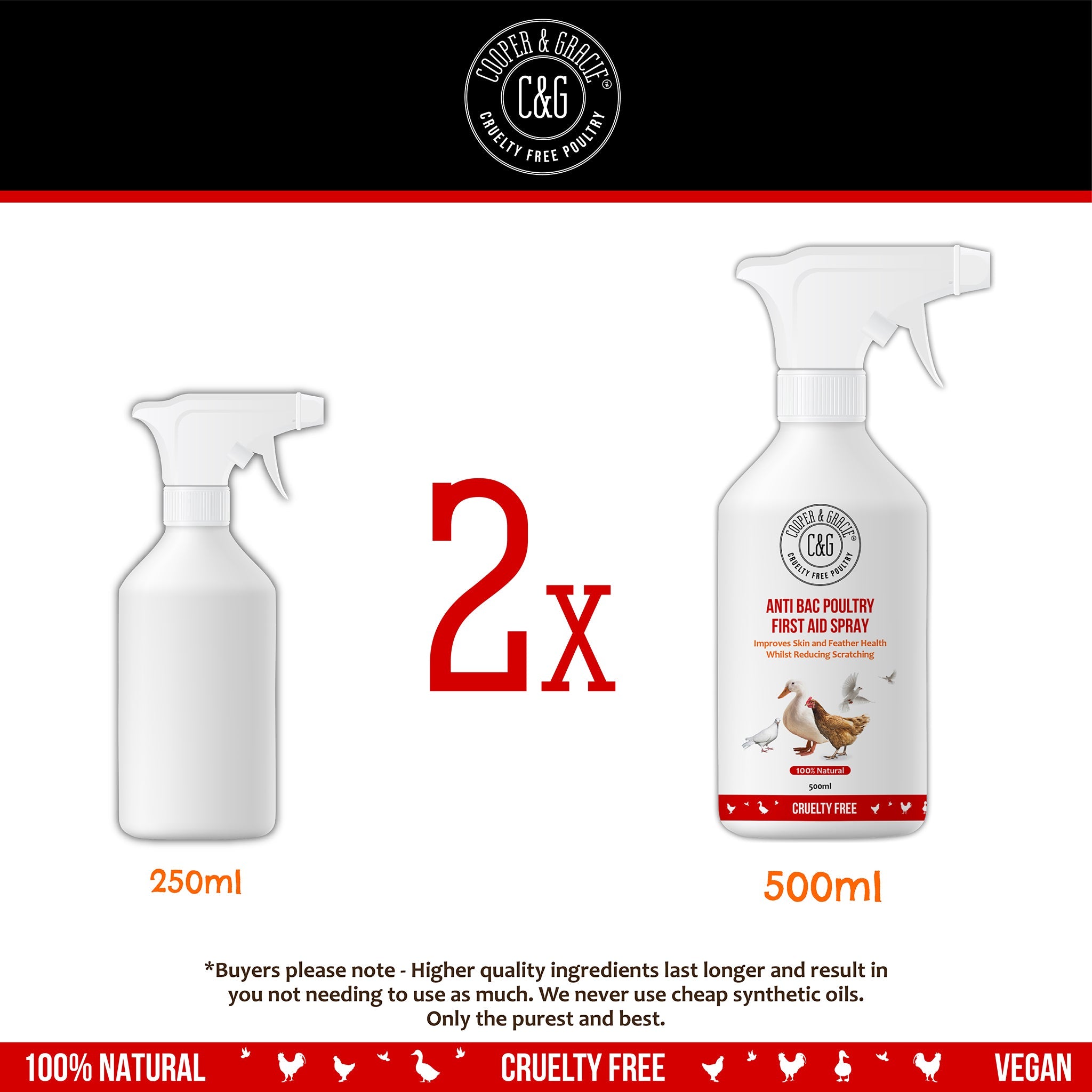 Anti-Bacterial First Aid Spray for Chickens and Poultry - Cooper & Gracie™ Limited