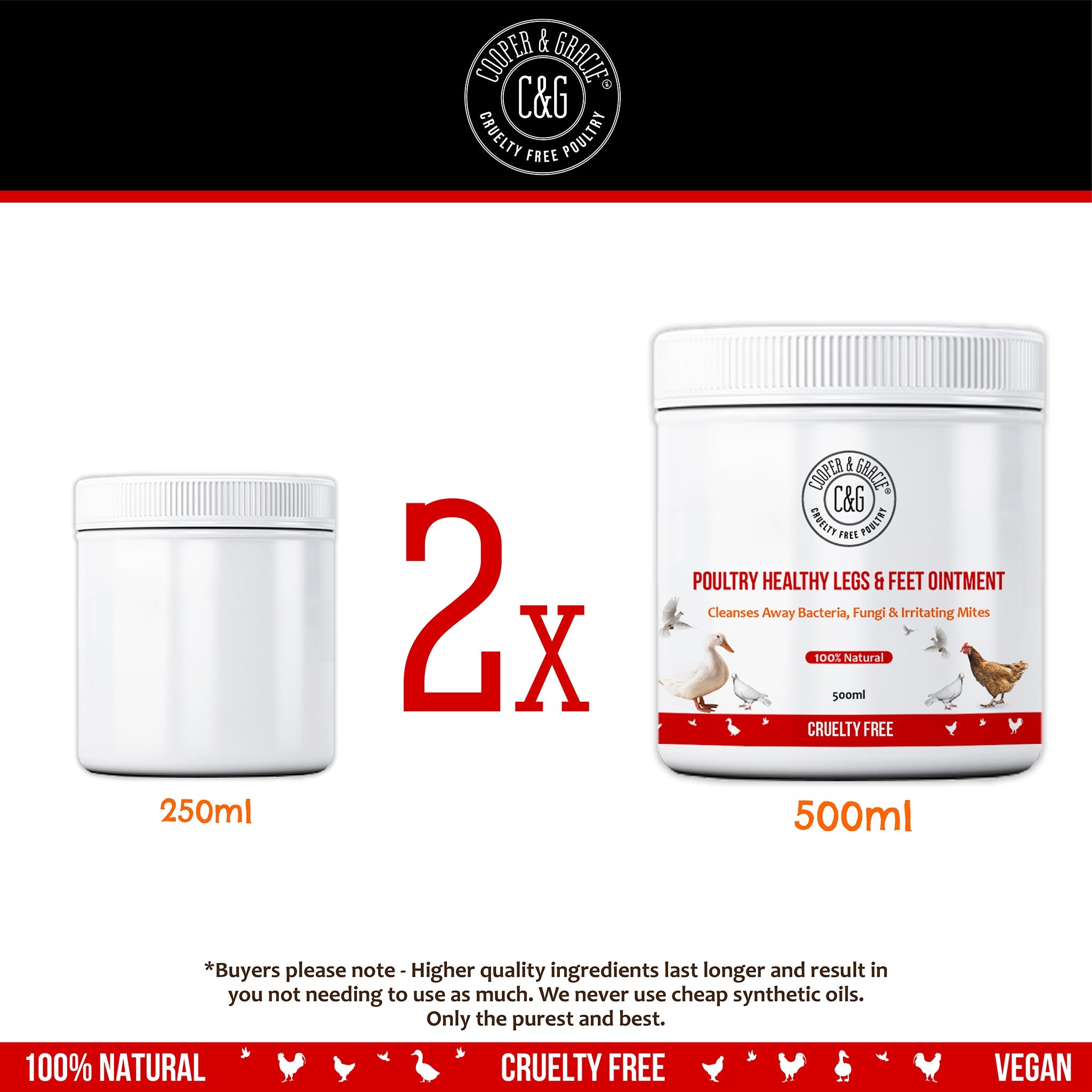 Scaly Legs and Feet Gel for Chickens and Poultry - Cooper & Gracie™ Limited