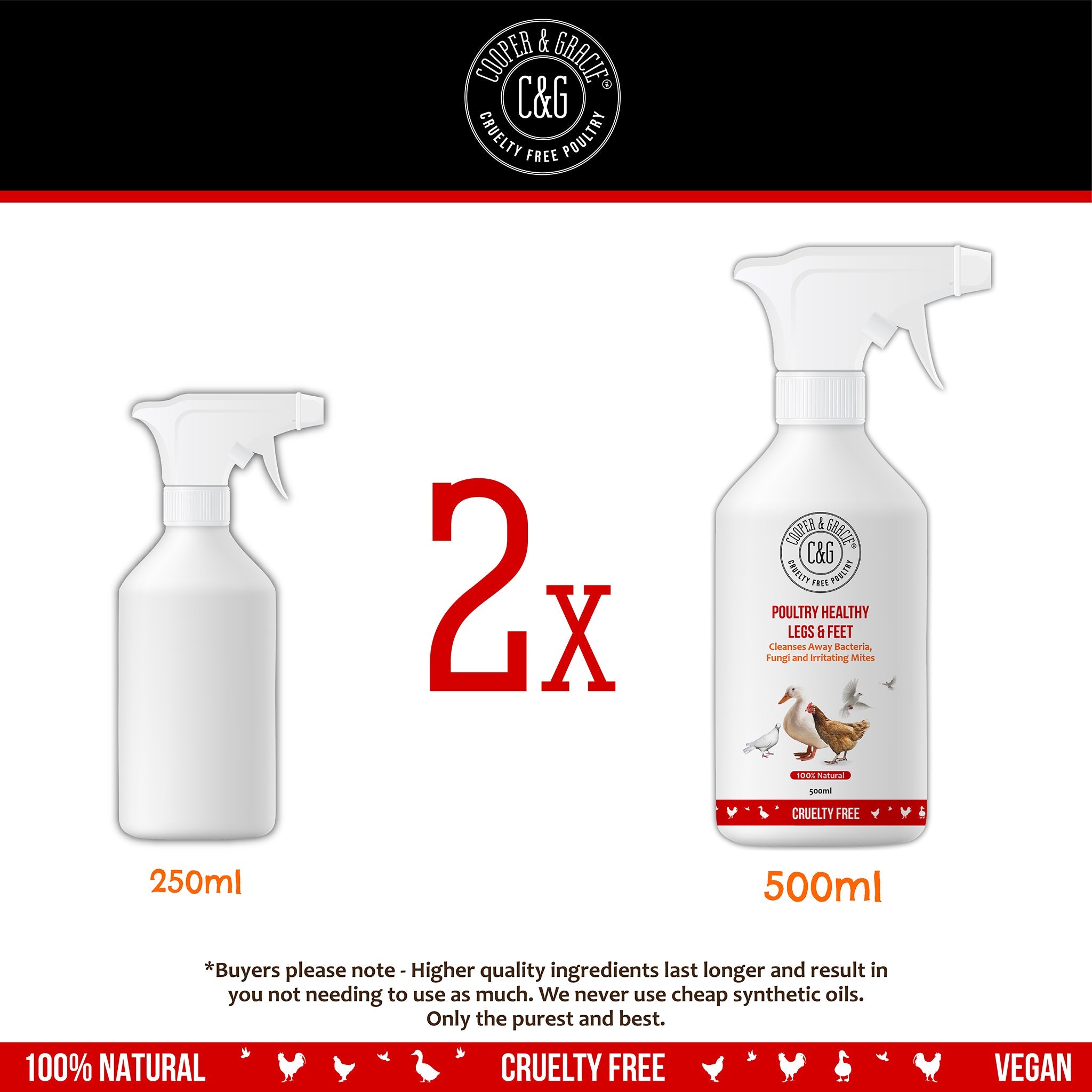 Scaly Legs and Feet Spray for Chickens and Poultry - Cooper & Gracie™ Limited