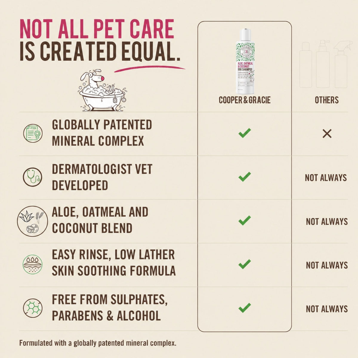 Oatmeal Dog Shampoo with Aloe Vera & Coconut – 300ml