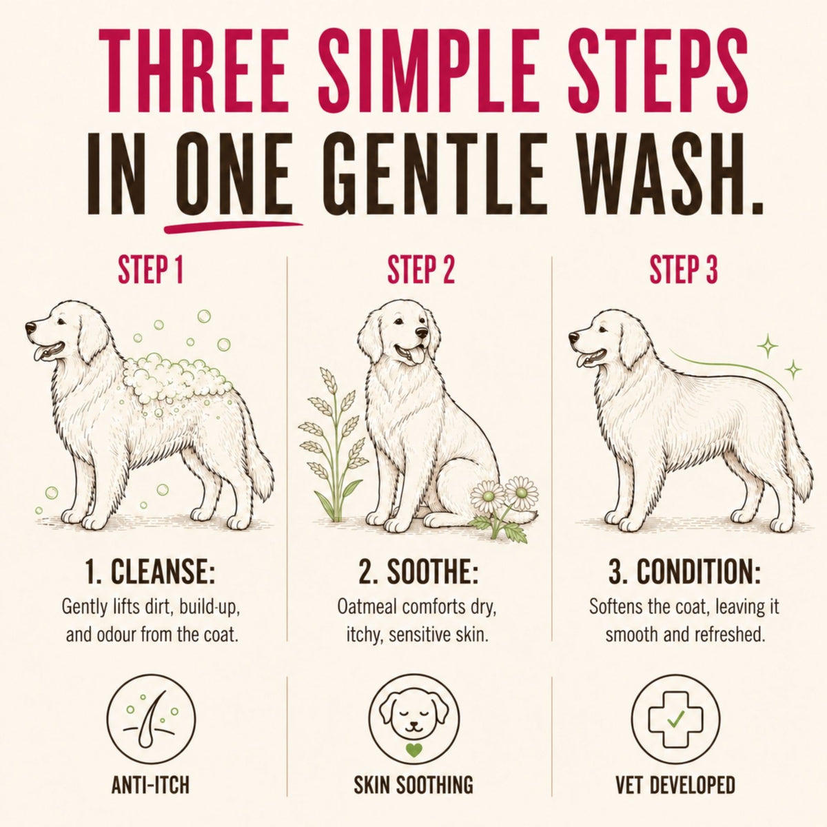 Sensitive Skin Dog Shampoo & Conditioner – 300ml