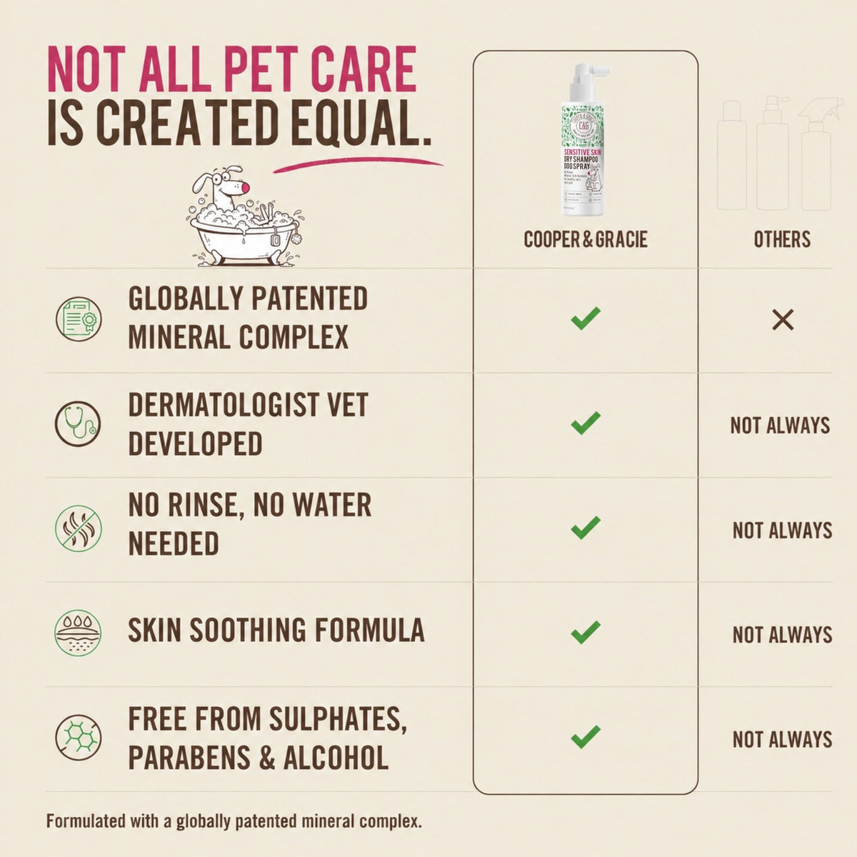 Sensitive Skin Dry Shampoo Dog Spray – 250ml